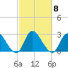 Gooseneck Point bridge tide chart for Wednesday, October 8, 2025