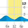 Gooseneck Point bridge tide chart for Thursday, March 12, 2026