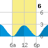 Gooseneck Point bridge tide chart for Friday, March 6, 2026