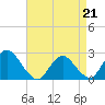 Gooseneck Point bridge tide chart for Tuesday, April 21, 2026