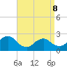 Gooseneck Point bridge tide chart for Wednesday, April 8, 2026