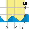 Gooseneck Point bridge tide chart for Saturday, May 30, 2026