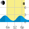 Gooseneck Point bridge tide chart for Monday, June 8, 2026