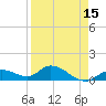 Gopher Key tide chart for Thursday, April 15, 2021