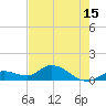 Gopher Key tide chart for Saturday, May 15, 2021