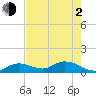 Gopher Key tide chart for Wednesday, June 2, 2021