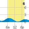 Gopher Key tide chart for Sunday, June 6, 2021
