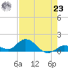 Gopher Key tide chart for Friday, July 23, 2021