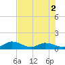 Gopher Key tide chart for Friday, July 2, 2021