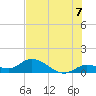 Gopher Key tide chart for Wednesday, July 7, 2021