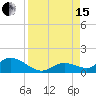 Gopher Key tide chart for Sunday, August 15, 2021