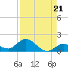 Gopher Key tide chart for Saturday, August 21, 2021