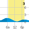 Gopher Key tide chart for Tuesday, August 3, 2021