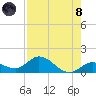 Gopher Key tide chart for Sunday, August 8, 2021