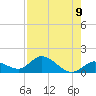 Gopher Key tide chart for Monday, August 9, 2021