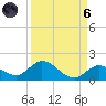 Gopher Key tide chart for Monday, September 6, 2021