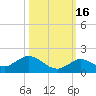 Gopher Key tide chart for Saturday, October 16, 2021