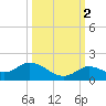 Gopher Key tide chart for Saturday, October 2, 2021