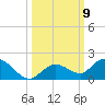 Gopher Key tide chart for Saturday, October 9, 2021