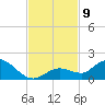 Gopher Key tide chart for Tuesday, November 9, 2021