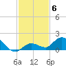 Gopher Key tide chart for Monday, December 6, 2021