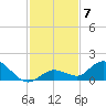 Gopher Key tide chart for Tuesday, December 7, 2021