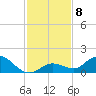Gopher Key tide chart for Wednesday, December 8, 2021