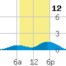 Gopher Key tide chart for Wednesday, January 12, 2022