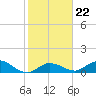 Gopher Key tide chart for Saturday, January 22, 2022