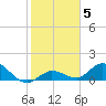Gopher Key tide chart for Wednesday, January 5, 2022