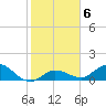 Gopher Key tide chart for Thursday, January 6, 2022