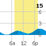 Gopher Key tide chart for Tuesday, March 15, 2022