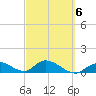 Gopher Key tide chart for Sunday, March 6, 2022