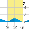 Gopher Key tide chart for Monday, March 7, 2022