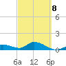 Gopher Key tide chart for Tuesday, March 8, 2022