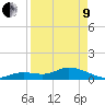 Gopher Key tide chart for Saturday, April 9, 2022