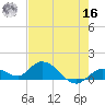 Gopher Key tide chart for Monday, May 16, 2022