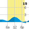 Gopher Key tide chart for Thursday, May 19, 2022