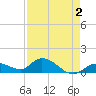 Gopher Key tide chart for Monday, May 2, 2022