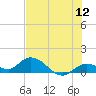 Gopher Key tide chart for Sunday, June 12, 2022