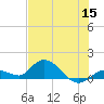 Gopher Key tide chart for Wednesday, June 15, 2022