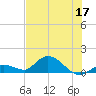 Gopher Key tide chart for Friday, June 17, 2022