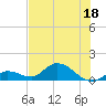 Gopher Key tide chart for Saturday, June 18, 2022