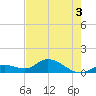 Gopher Key tide chart for Friday, June 3, 2022
