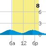 Gopher Key tide chart for Wednesday, June 8, 2022