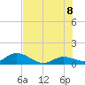 Gopher Key tide chart for Friday, July 8, 2022