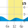 Gopher Key tide chart for Thursday, September 15, 2022