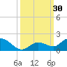 Gopher Key tide chart for Friday, September 30, 2022