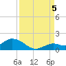 Gopher Key tide chart for Monday, September 5, 2022