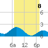 Gopher Key tide chart for Thursday, September 8, 2022